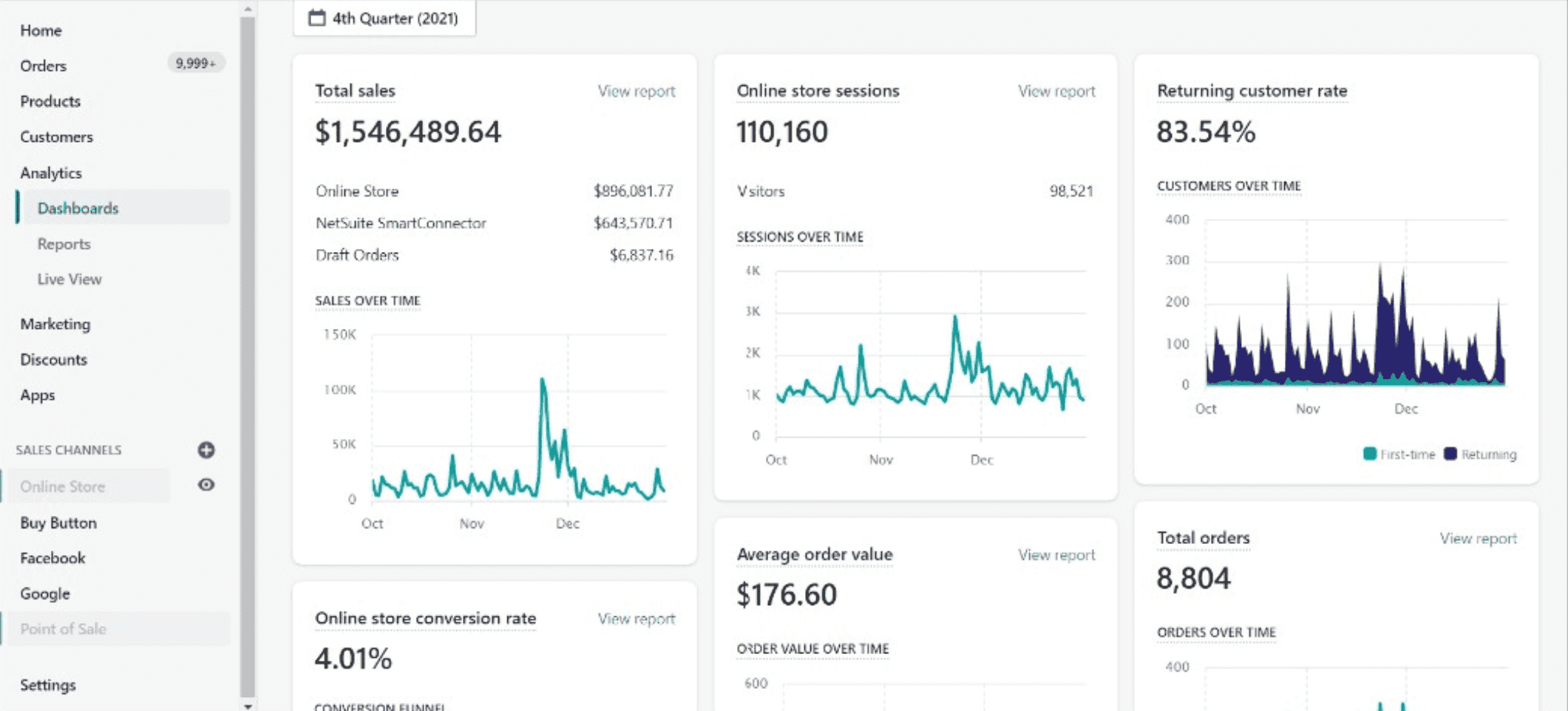 $1.5M in Q4, >4% CVR at scale image